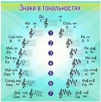 Стенд Знаки в тональностях в кабинет музыки пластик 3мм 700х700 мм М3