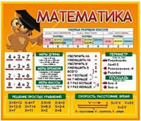 Стенд Математика 1700 х 1450 пластик 3мм  (Арт. 05860) 05860