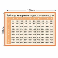 Таблица квадратов стенд размер 1500 х 1000 пластик 3 мм 05840