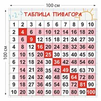 Таблица Пифагора стенд 1000 х 1000 пластик 3 мм 05836