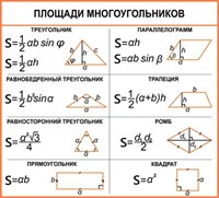 Комплект  стендов для кабинета математики пластик 3 мм (5шт) 2 стенда 660 х 600 мм, 1 стенд 500 х 600 мм, 2 стенда 330 х 600 мм. 05850