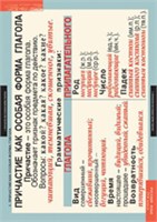 РУССКИЙ ЯЗЫК Имя существительное 02830508