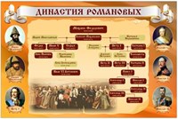 Стенд Династия Романовых  1500 х 1000 пластик 3мм 05258