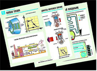 Комплект таблиц по физике 