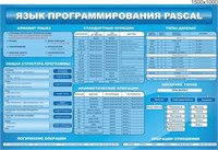 Стенд Язык программирования Pascal размер 1500 х 1000 пластик 3 мм 05417