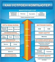 Стенд Как устроен компьютер 800 х 900 пластик 3 мм 05413
