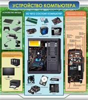 Стенд Как устроен компьютер пластик 3 мм 800 х 900 мм 05422