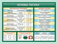 Стенд Алгебра логики  пластик 3мм 1000 х 750	мм 05421