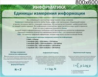 Стенд Единицы измерения информации 800 х 600 пластик 3 мм 05411