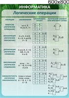 Стенд Логические операции 600 х 800 пластик 3 мм 05410