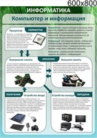 Стенд Компьютер и информация 600 х 800 пластик 3 мм 05408