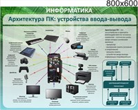 Стенд Архитектура ПК устройства ввода-вывода 800 х 600 пластик 3 мм 05407