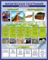 Стенд Литосфера 800 х 1000 пластик 3мм 05652
