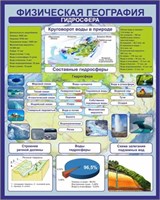 Стенд Гидросфера 800 х 1000 пластик 3мм 05651