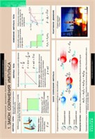 ФИЗИКА Законы сохранения. Динамика периодического движения 02830638
