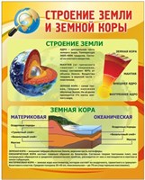 Стенд Строение Земли и земной коры 800 х 1000 пластик 3мм 05636