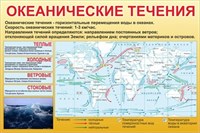 Стенд Океанические течения 850 х 600 пластик 3 мм 05624