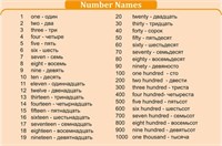 Стенд Цифры от 1 - 1000 (на английском языке) 1200 х 800 пластик 3мм 05304