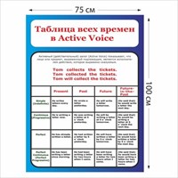 Стенд Таблица всех времен 750 х 1000 пластик 3 мм 05312
