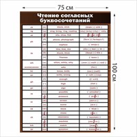 Стенд Чтение согласных буквосочетаний 750 х 1000 пластик 3 мм 05316