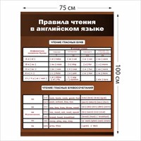 Стенд Правила чтения в английском языке 750 х 1000 пластик 3 мм 05314