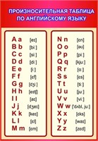 Стенд Произносительная таблица по английскому языку размер 700 х 1000 пластик 3 мм 05320