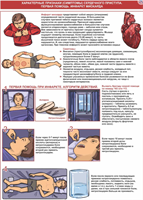 Плакат «Первая помощь при инфаркте» А1. кол-во 1 лист E0nbtc47g-tPYa-nGEYF32