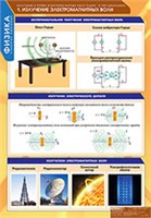 ФИЗИКА Излучение и прием электромагнитных волн. 02830646
