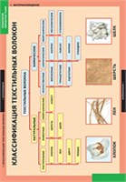 Технология обработки ткани. Материаловедение 02830657