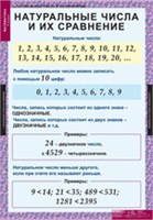 МАТЕМАТИКА 5 кл. 02830545