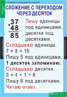 МАТЕМАТИКА 2 кл. 02830441