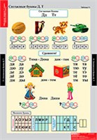 Обучение грамоте 1 кл. 02830422