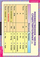 Существительные. Прилагательные. Числительные 02830464