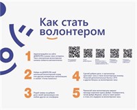 Стенд Как стать волонтером пластик 5 мм 2500 х 2000 мм ДДП04