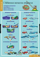 ТЕХНОЛОГИЯ Кулинария 02830654