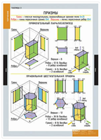 Таблицы демонстрационные 