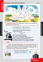 ЛИТЕРАТУРНОЕ ЧТЕНИЕ 4 кл. 02830434