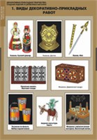ТЕХНОЛОГИЯ Декоративно-прикладное творчество. Создание изделий из древесины и металлов. 02830662