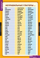 Времена английского глагола 02830665