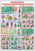 Стенд Безопасность газораспределительных пунктов 420 х 600 пластик 3мм 23023