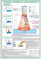 Стенд Стенд Безопасность сварочных  работ 420 х 600 пластик 3мм 23491