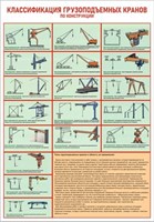 Стенд Классификация грузоподъемных кранов по конструкции 420 х 600 пластик 3мм 1484