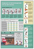 Стенд Подъём и перемещение груза вручную 420 х 600 пластик 3мм 1482