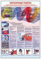 Стенд  Окрасочные работы  420 х 600 пластик 3мм 2375