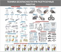 Стенд  Техника безопасности при разгрузочных работах 1100 х 950 пластик 3мм 2351