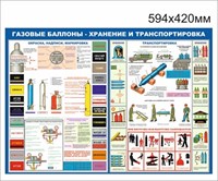 Стенд Газовые баллоны 594 х 420 пластик 3мм 23231