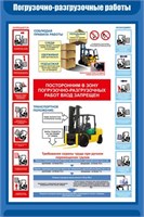 Стенд Погрузочно разгрузочные работы размер 800 х 1200 пластик 3 мм 2397