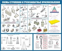 Стенд Схема строповки и грузозахватные приспособления 1200 х 1000 пластик 3 мм 1418
