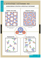 Таблицы демонстрационные 