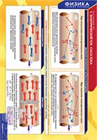 ФИЗИКА. Постоянный ток. 02830640